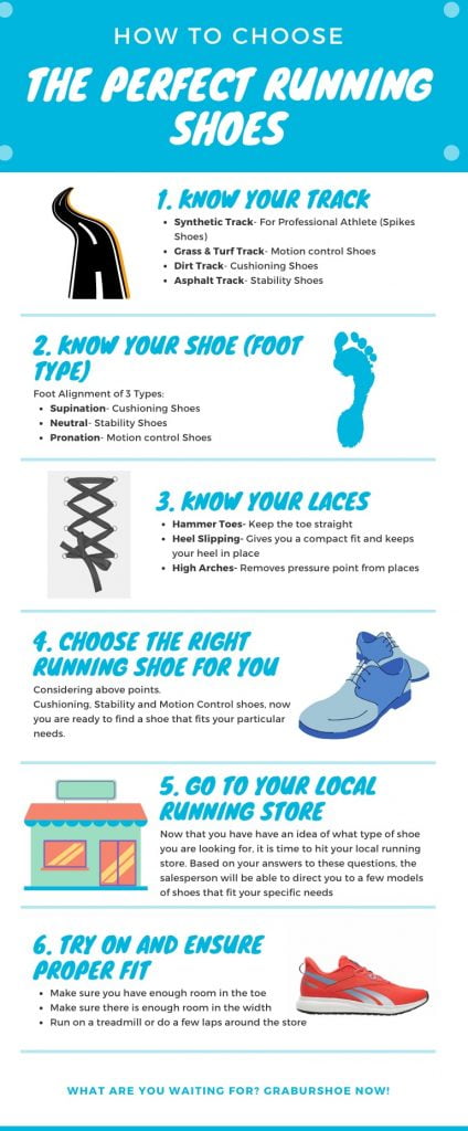 Infographic chart how to choose running shoes