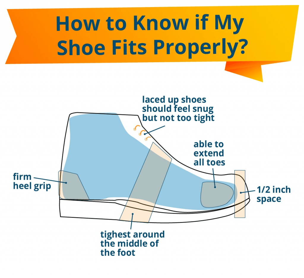 Design Avoid Tight Fitting Shoes