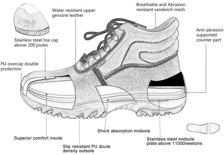 Construction work shoes anatomy 