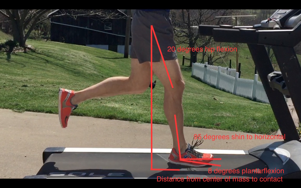 Chart of The Obstacles of Calf Horizontal Splinting